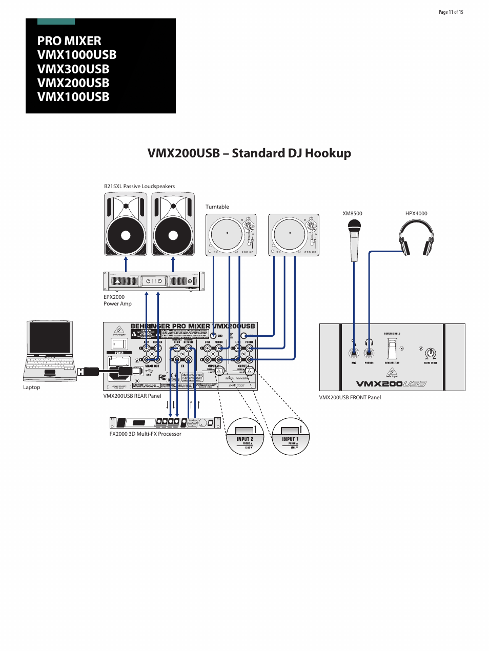 Behringer Professional 7-Channel Rack-Mount DJ Mixer with USB/Audio Interface User Manual | Page 11 / 15