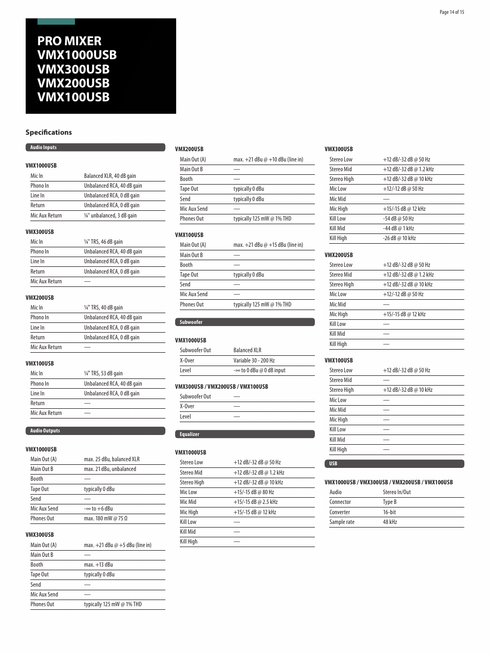 Behringer Professional 7-Channel Rack-Mount DJ Mixer with USB/Audio Interface User Manual | Page 14 / 15