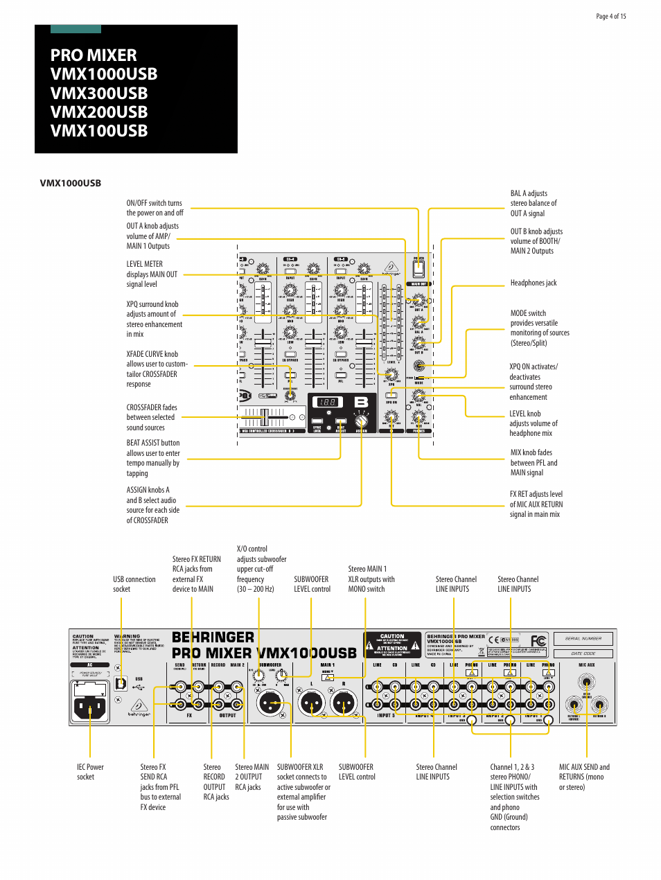 Behringer Professional 7-Channel Rack-Mount DJ Mixer with USB/Audio Interface User Manual | Page 4 / 15