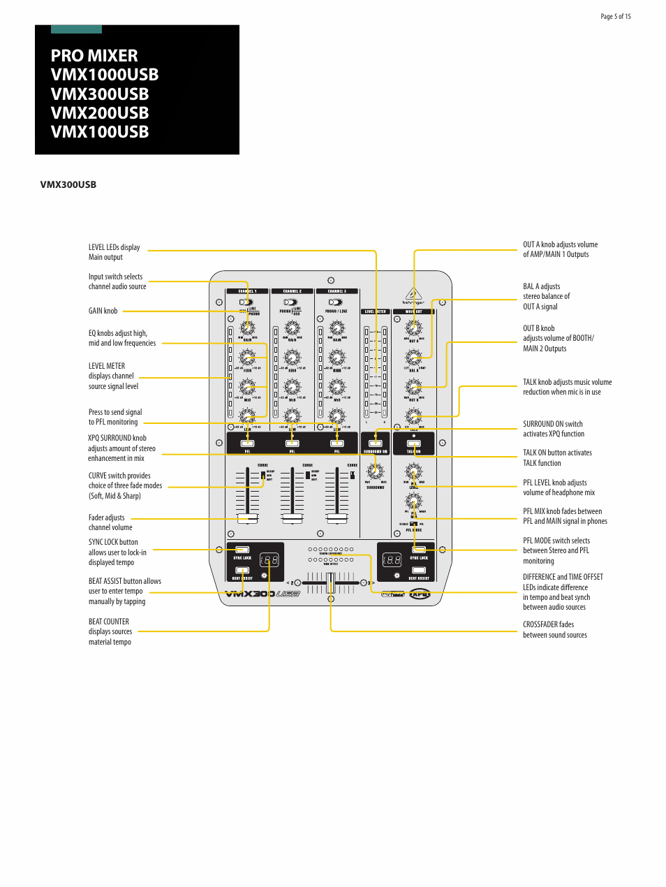 Behringer Professional 7-Channel Rack-Mount DJ Mixer with USB/Audio Interface User Manual | Page 5 / 15