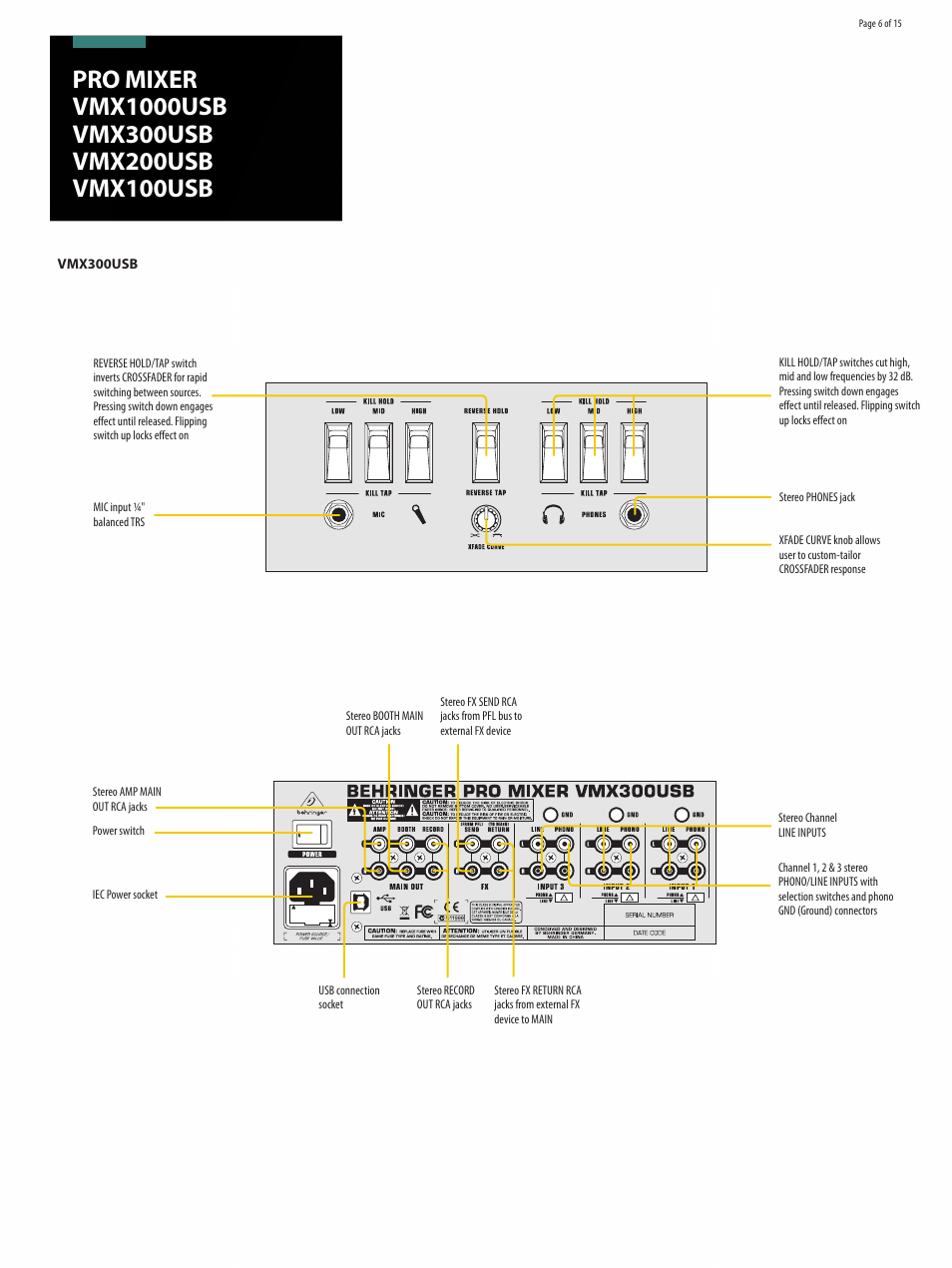 Behringer Professional 7-Channel Rack-Mount DJ Mixer with USB/Audio Interface User Manual | Page 6 / 15