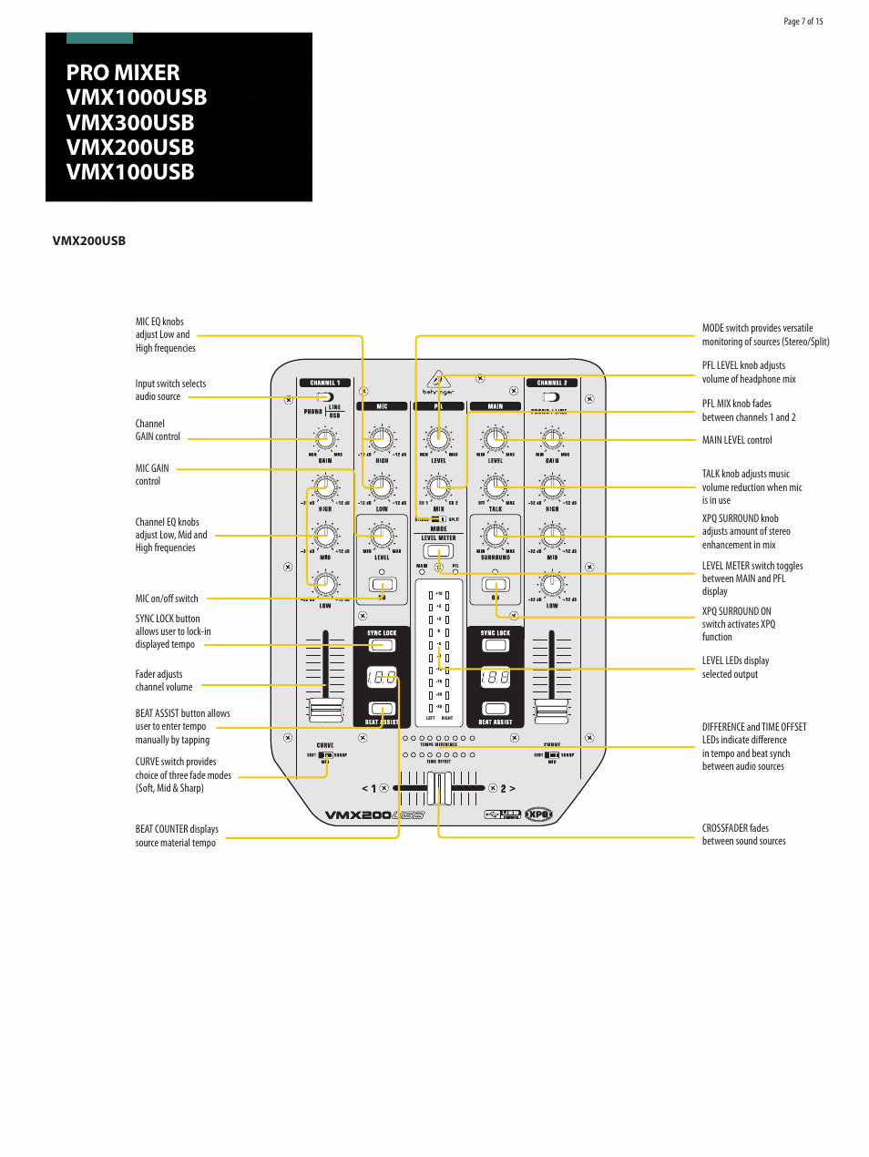 Behringer Professional 7-Channel Rack-Mount DJ Mixer with USB/Audio Interface User Manual | Page 7 / 15