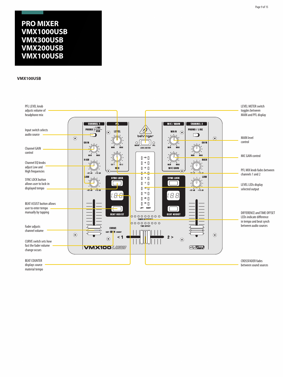 Behringer Professional 7-Channel Rack-Mount DJ Mixer with USB/Audio Interface User Manual | Page 9 / 15