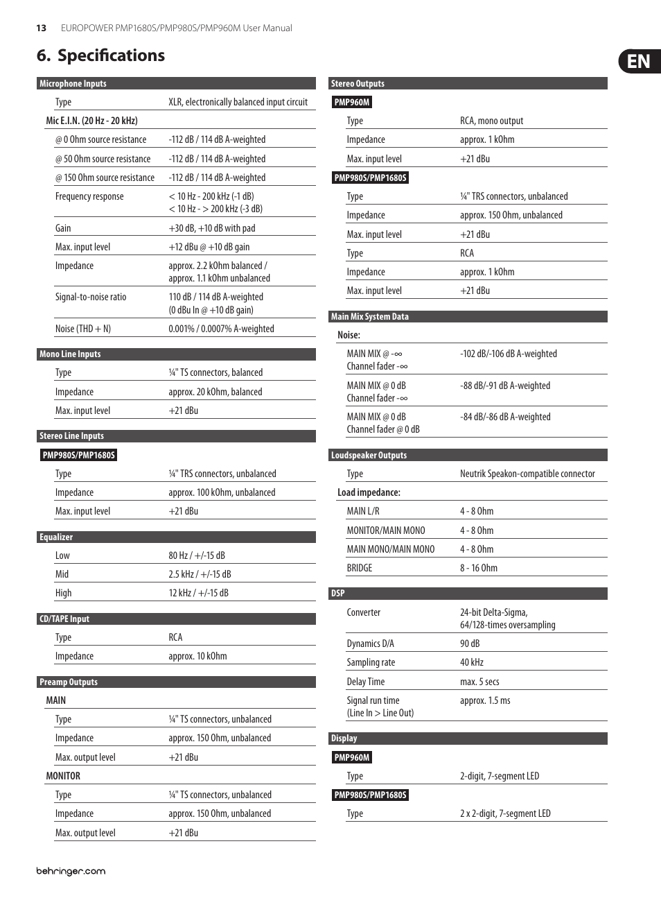 Specifications, Specifications 6 | Behringer 1 User Manual | Page 13 / 16