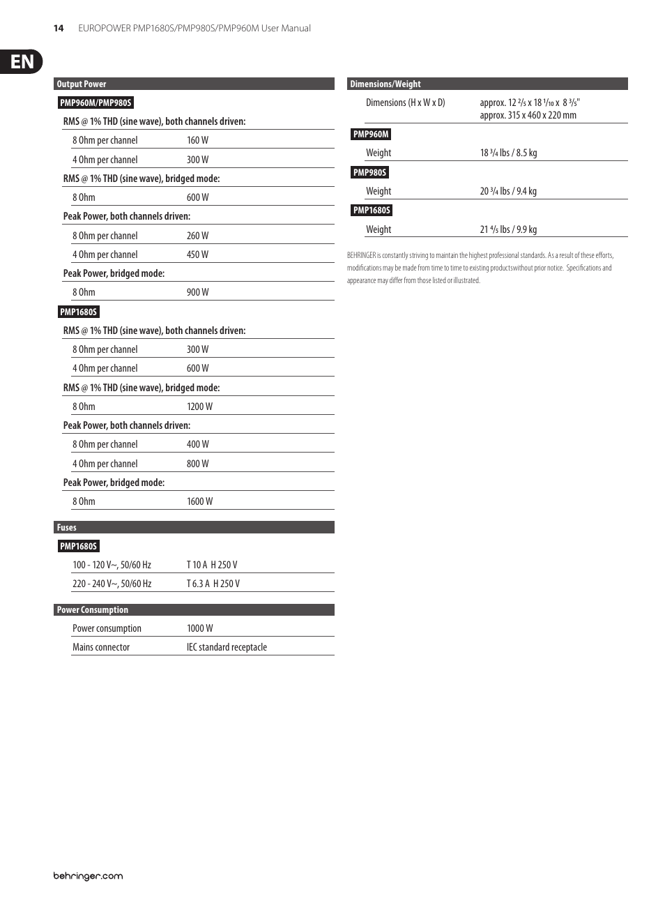 Behringer 1 User Manual | Page 14 / 16
