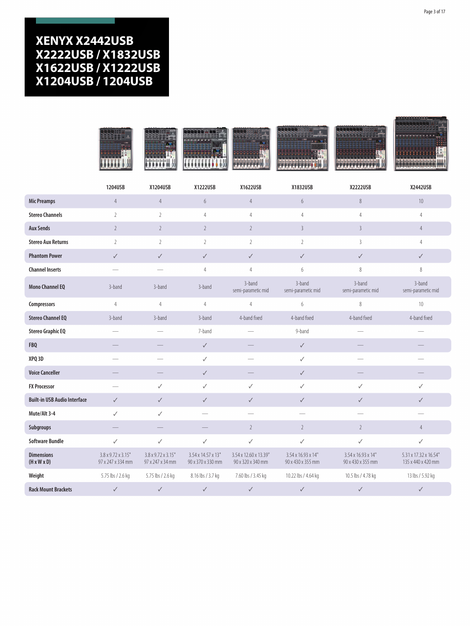 Behringer XENYX 1204USB User Manual | Page 3 / 17