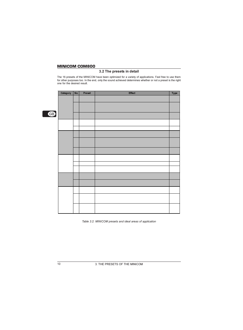 Minicom com800, 2 the presets in detail | Behringer Minicom COM800 User Manual | Page 10 / 19