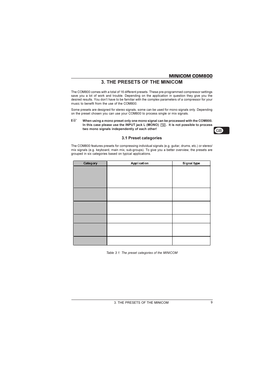 Minicom com800, The presets of the minicom | Behringer Minicom COM800 User Manual | Page 9 / 19