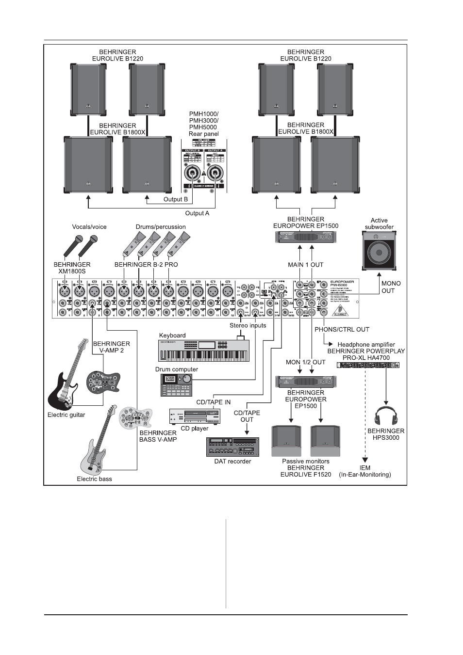 Behringer PMH5000 User Manual | Page 12 / 14