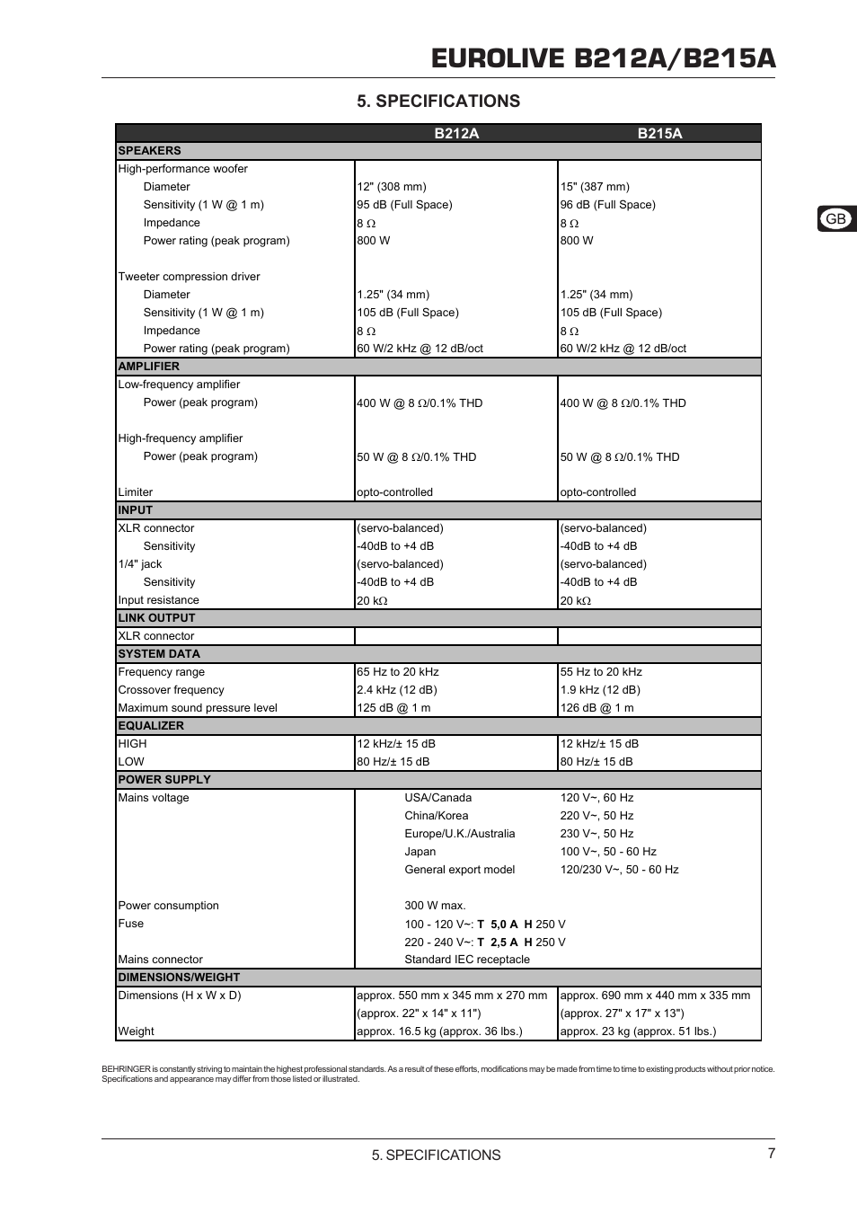 Specifications | Behringer B212A User Manual | Page 7 / 8