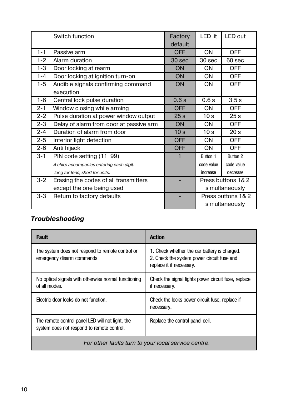 Mongoose AMG 850 C User Manual | Page 10 / 58