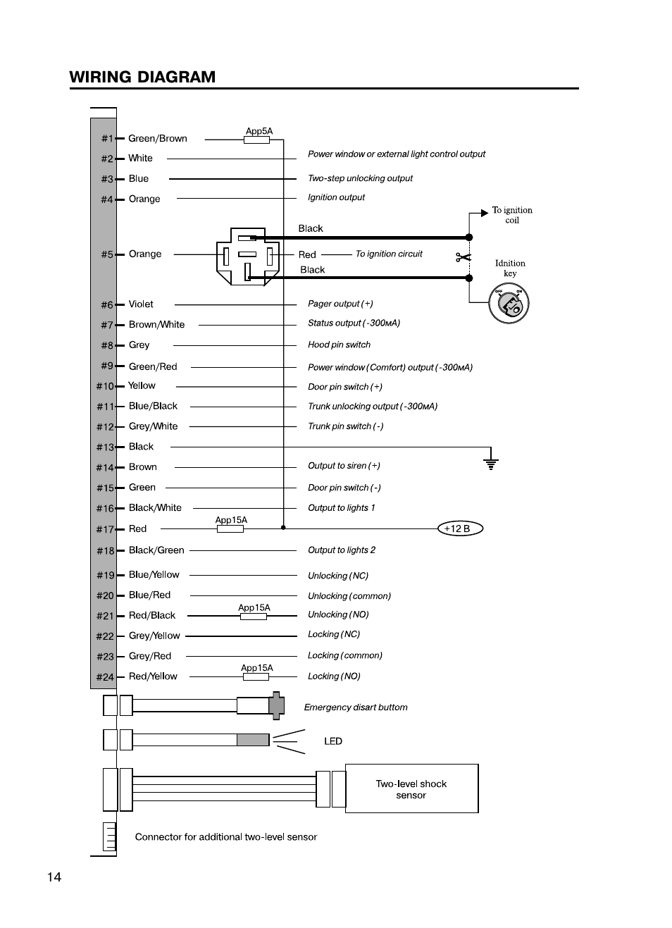 Mongoose AMG 850 C User Manual | Page 14 / 58