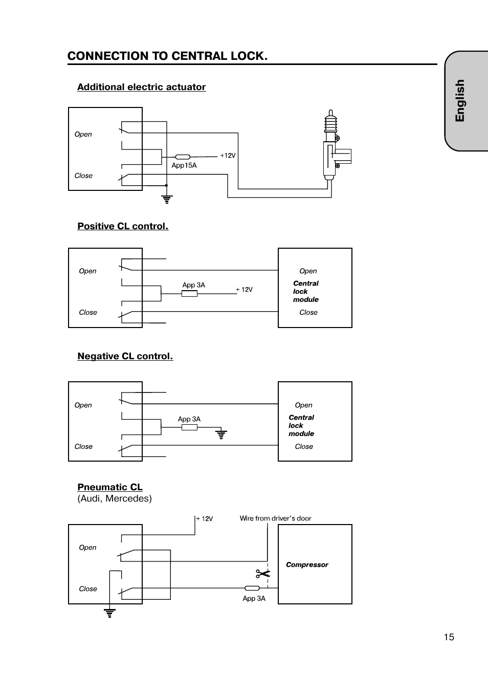 English connection to central lock | Mongoose AMG 850 C User Manual | Page 15 / 58