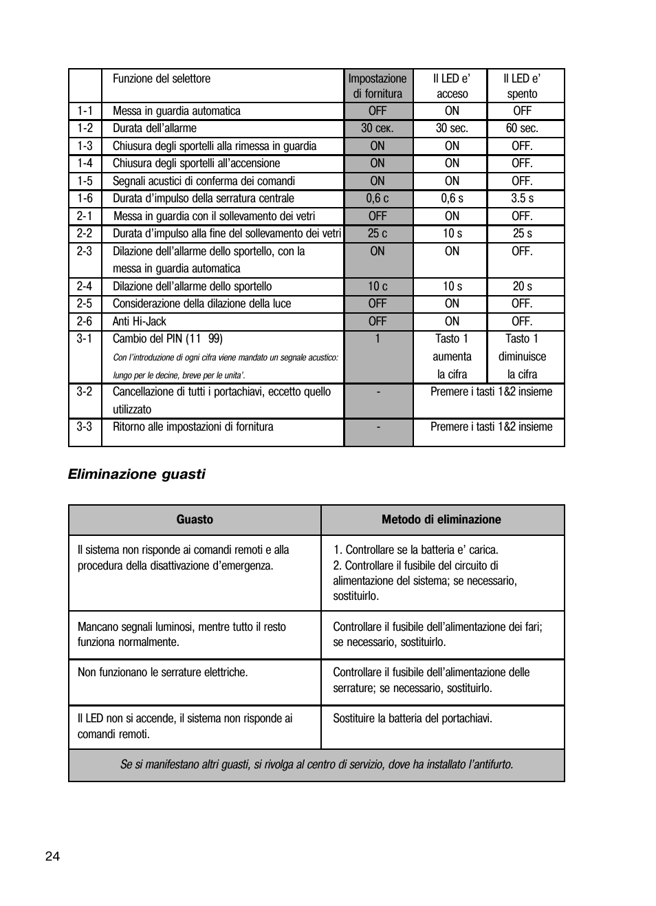 Mongoose AMG 850 C User Manual | Page 24 / 58