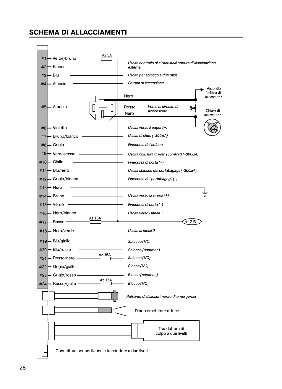 Mongoose AMG 850 C User Manual | Page 28 / 58