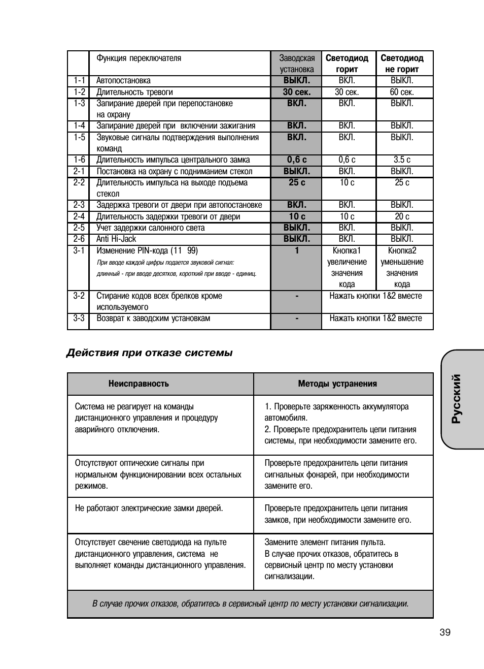 Русский | Mongoose AMG 850 C User Manual | Page 39 / 58