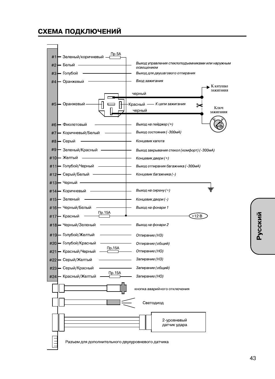 Mongoose AMG 850 C User Manual | Page 43 / 58