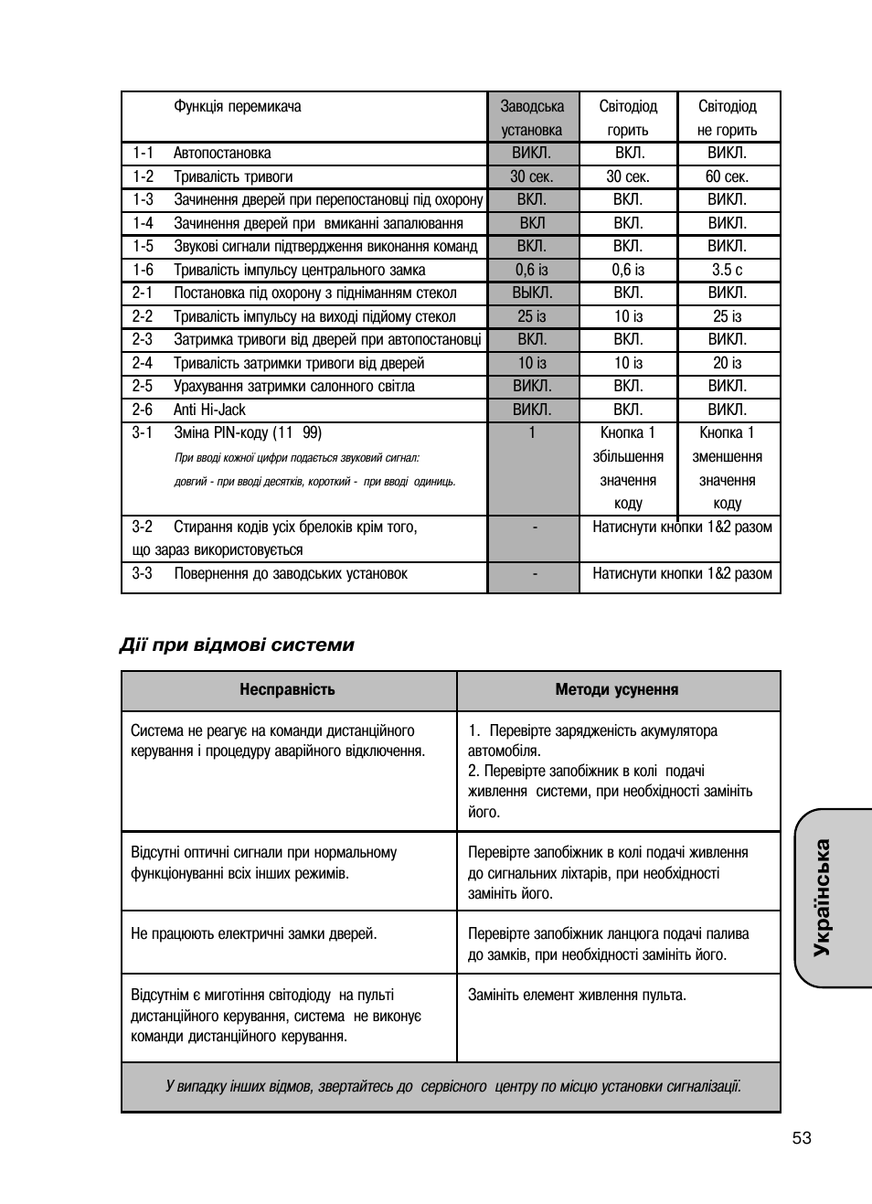 Українська | Mongoose AMG 850 C User Manual | Page 53 / 58