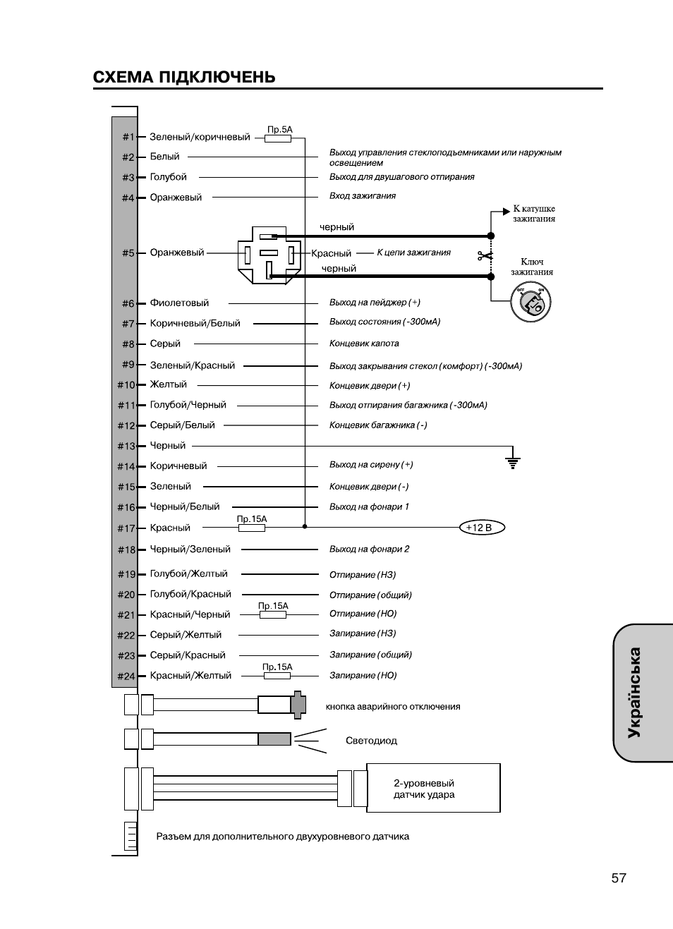 Mongoose AMG 850 C User Manual | Page 57 / 58