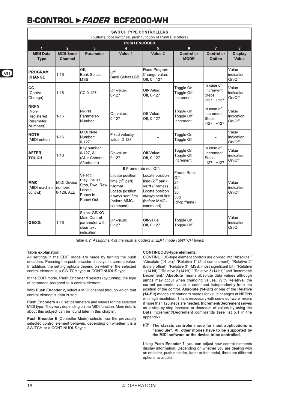 B-control fader bcf2000-wh | Behringer BCF2000-WH User Manual | Page 16 / 24