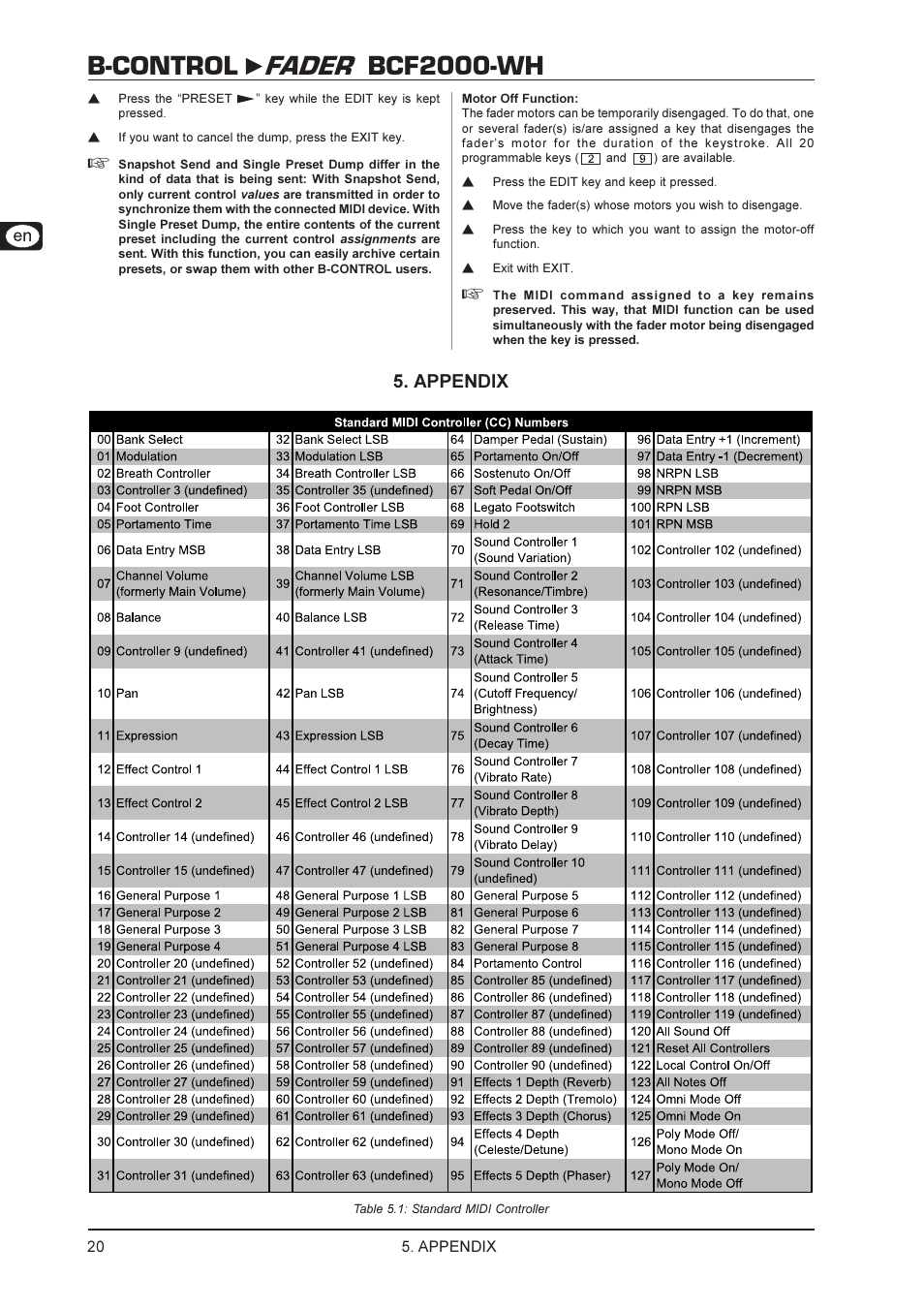 B-control fader bcf2000-wh, Appendix | Behringer BCF2000-WH User Manual | Page 20 / 24