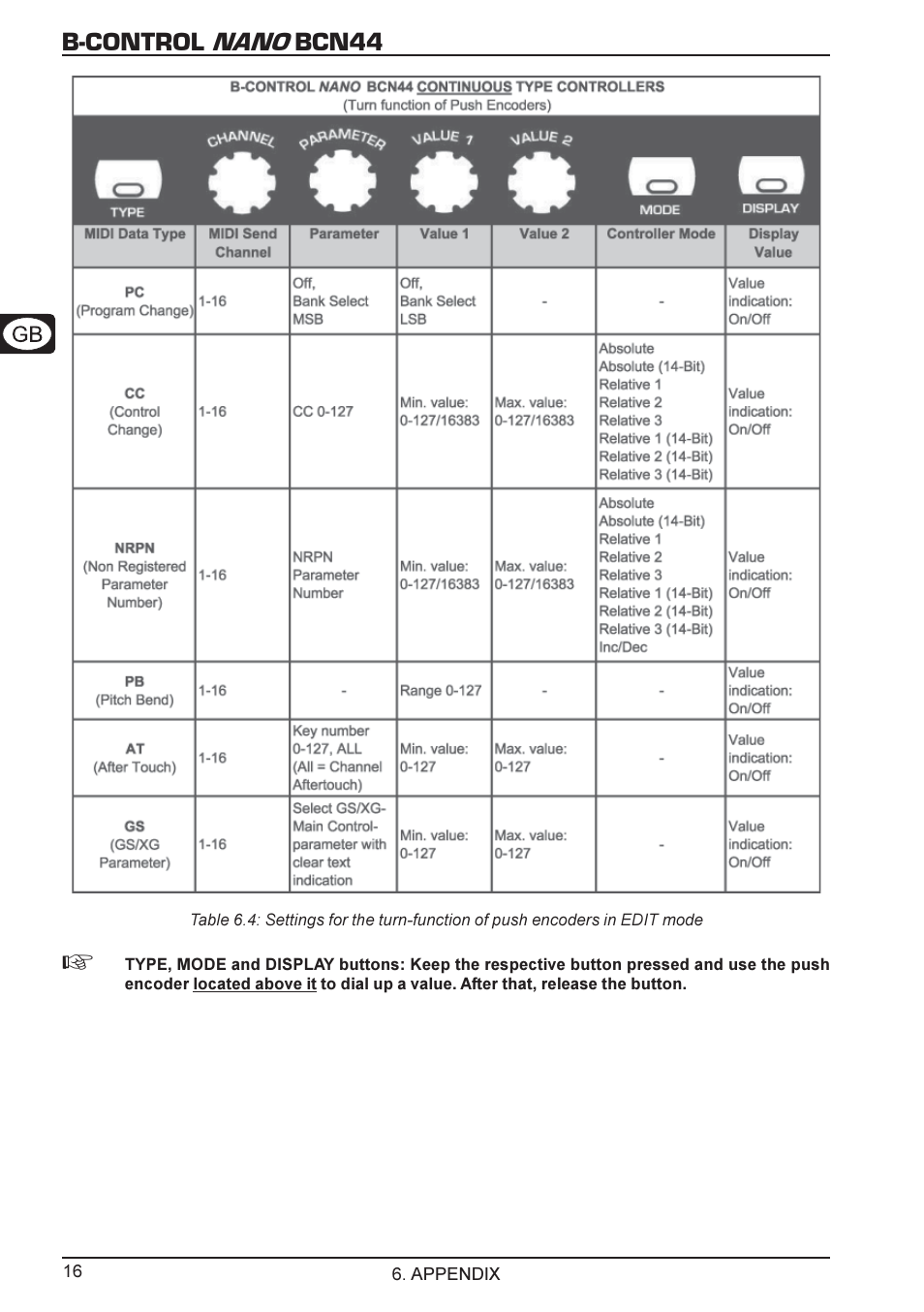 B-control nano bcn44 | Behringer B-CONTROL NANO BCN44 User Manual | Page 16 / 19