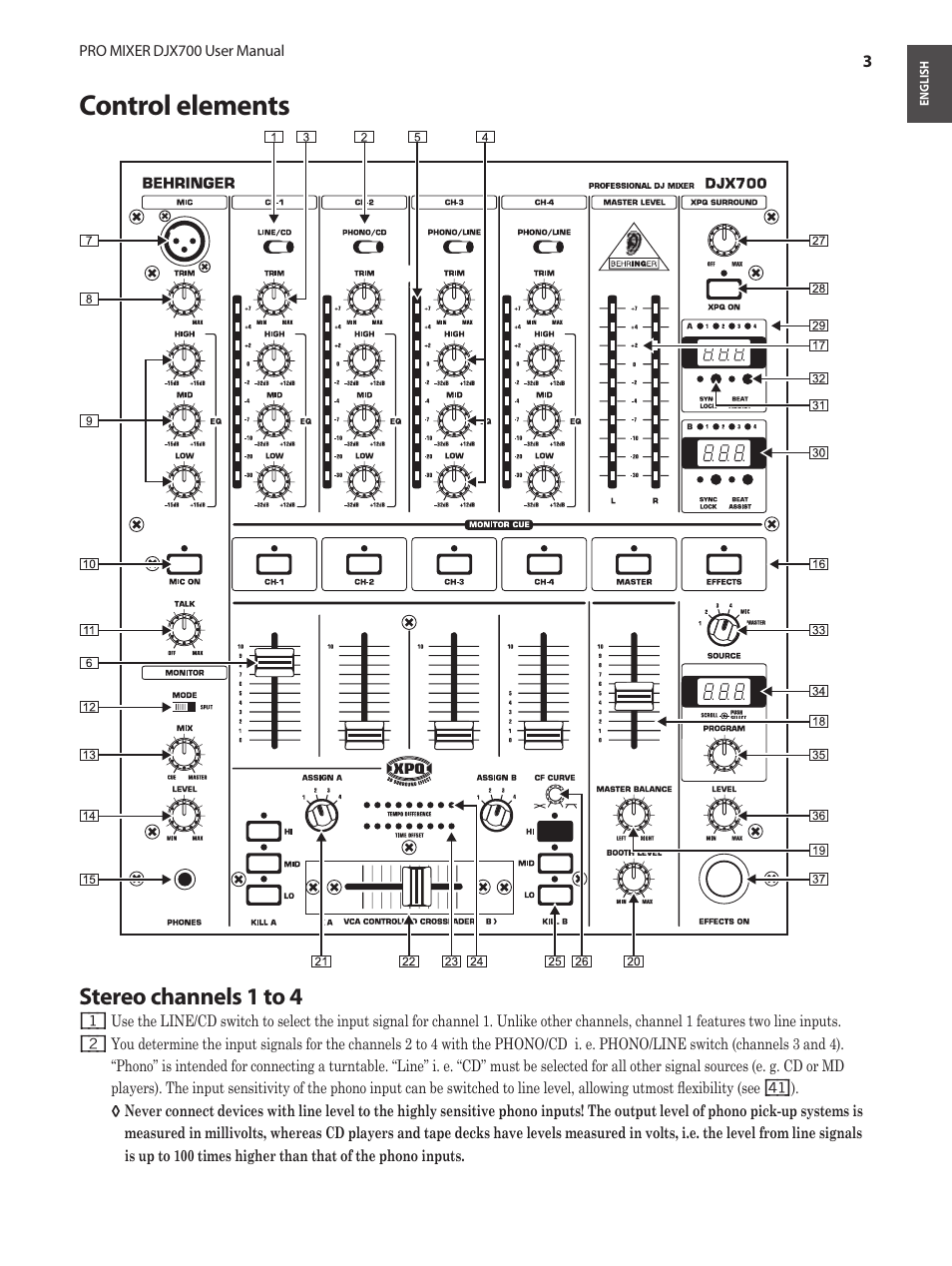 Control elements, Stereo channels 1 to 4 | Behringer Professional 5-Channel DJ Mixer with Multi-FX Processor User Manual | Page 3 / 10