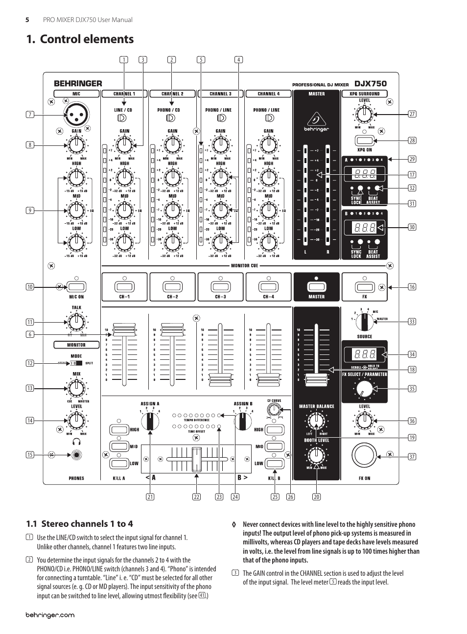 Control elements, 1 stereo channels 1 to 4, Control elements 1 | Behringer PRO MIXER DJX750 User Manual | Page 5 / 11