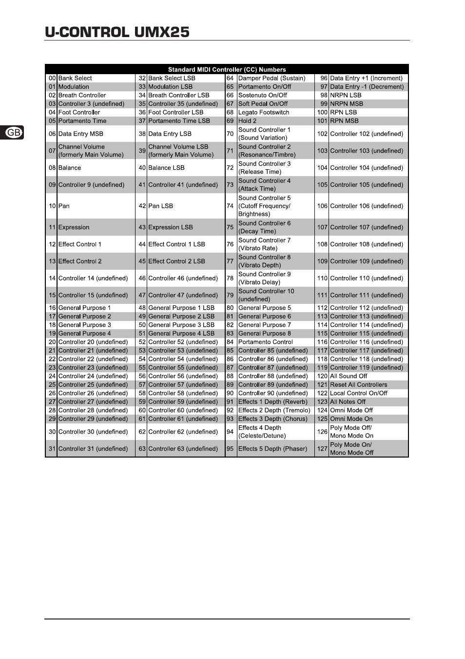 U-control umx25 | Behringer UMX25 User Manual | Page 14 / 15