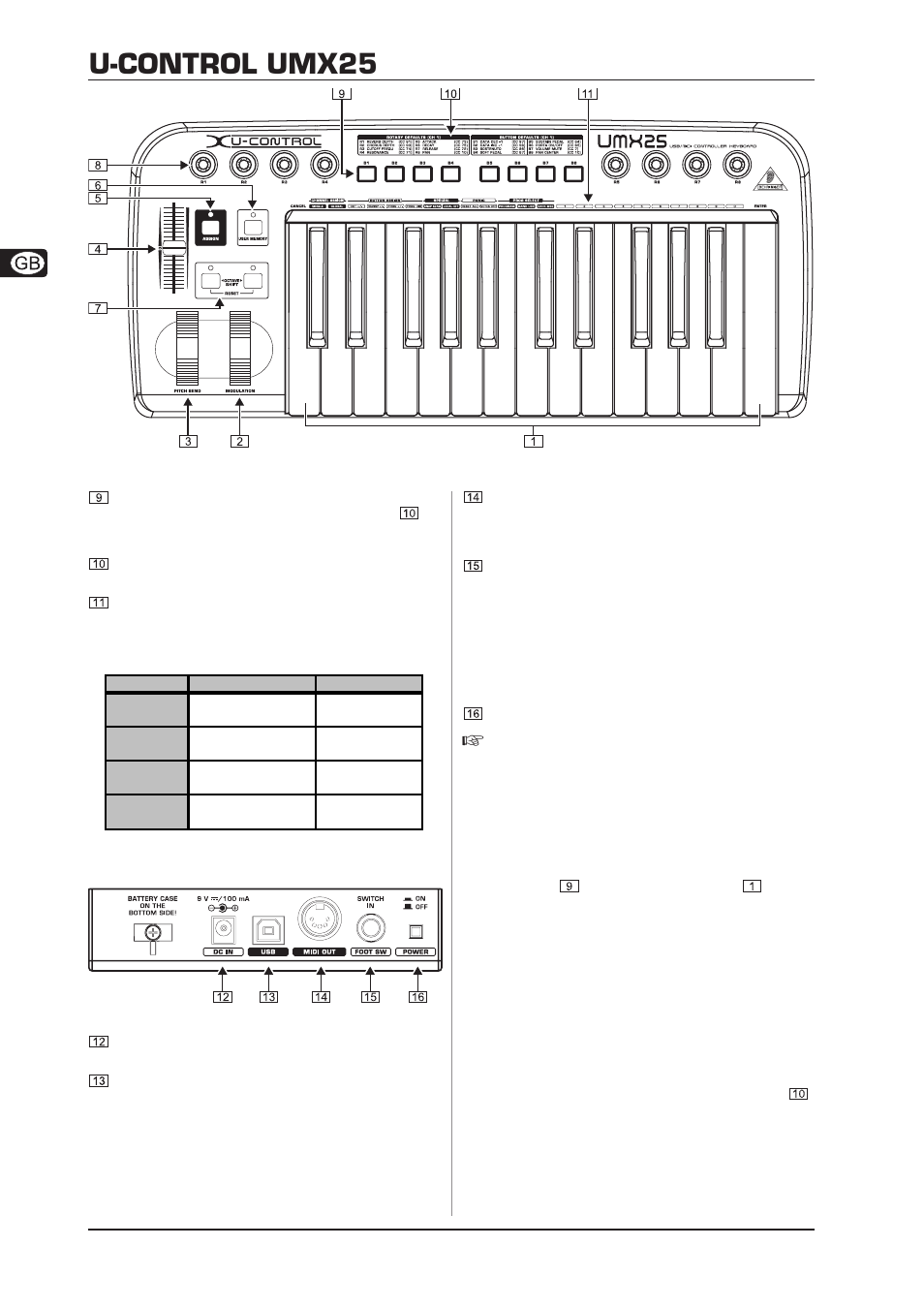 U-control umx25, Operation | Behringer UMX25 User Manual | Page 8 / 15