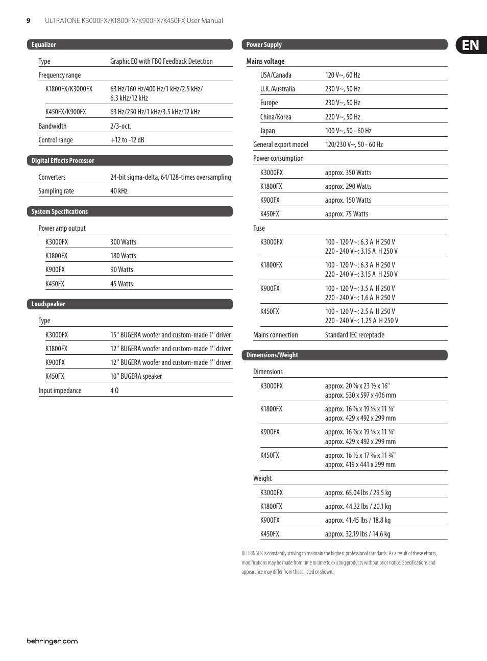 Behringer K900FX User Manual | Page 9 / 11