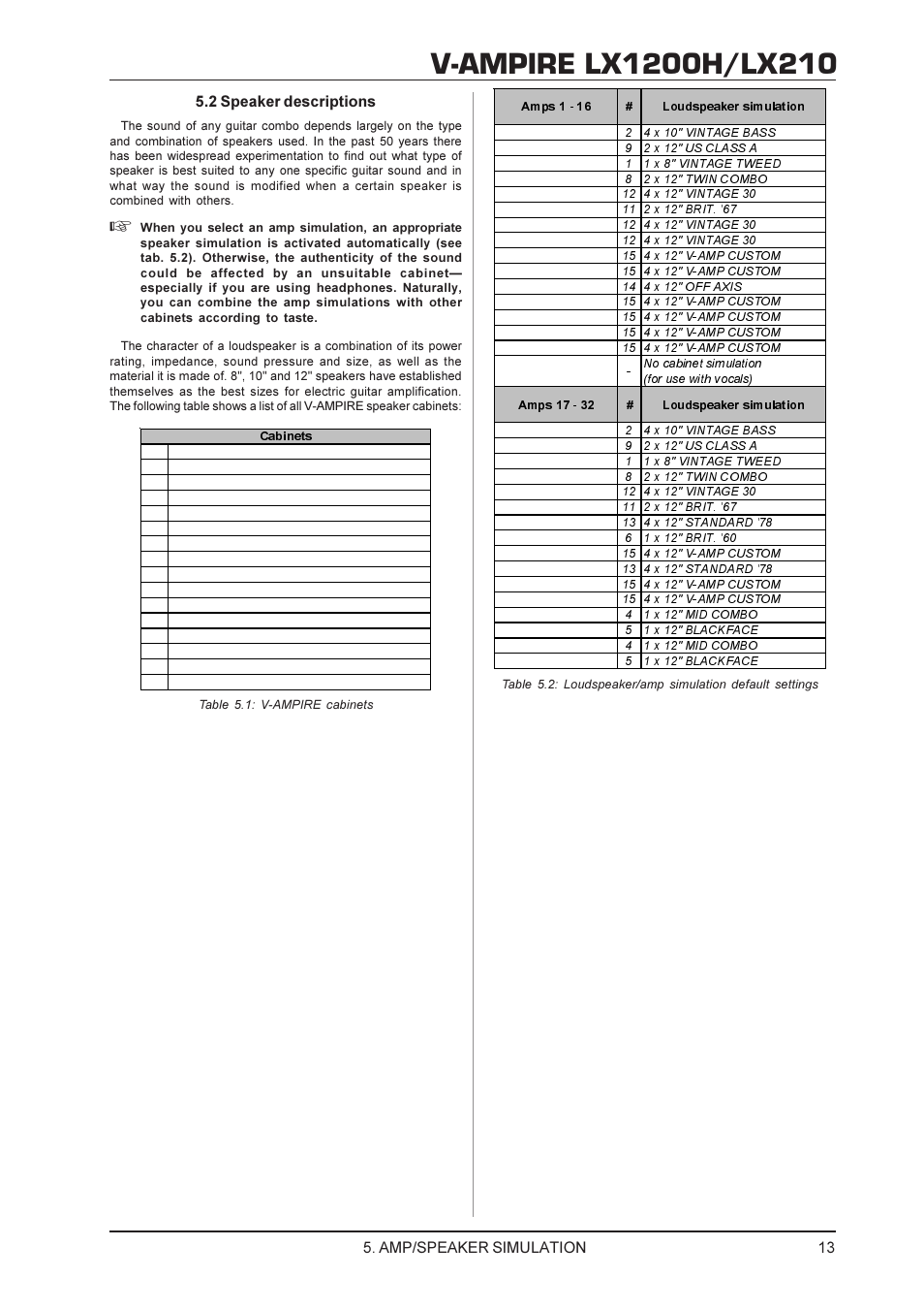 Amp/speaker simulation 5.2 speaker descriptions | Behringer V-AMPIRE LX210 User Manual | Page 13 / 19