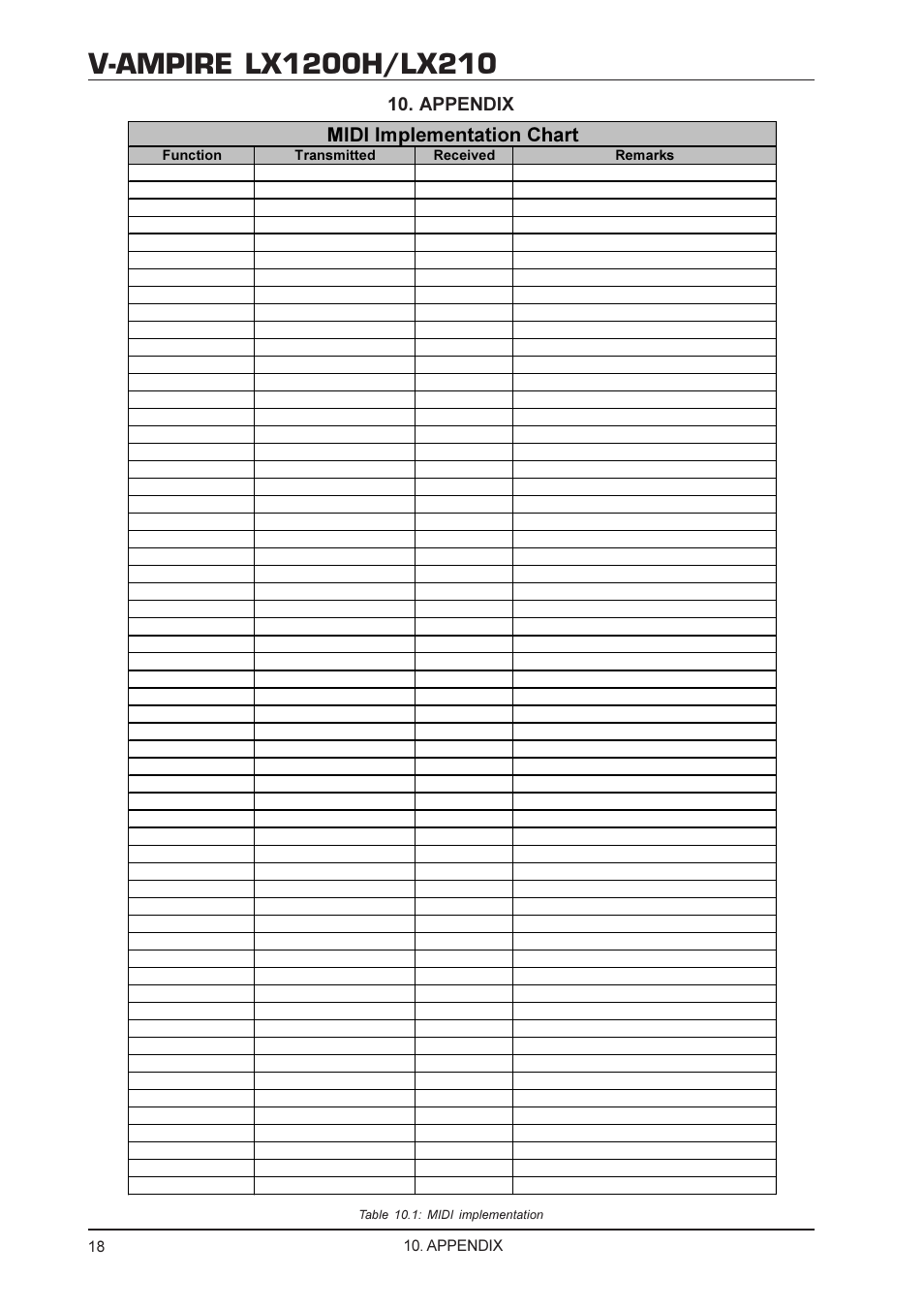 0,', ,psohphqwdwlrq &kduw, Appendix | Behringer V-AMPIRE LX210 User Manual | Page 18 / 19