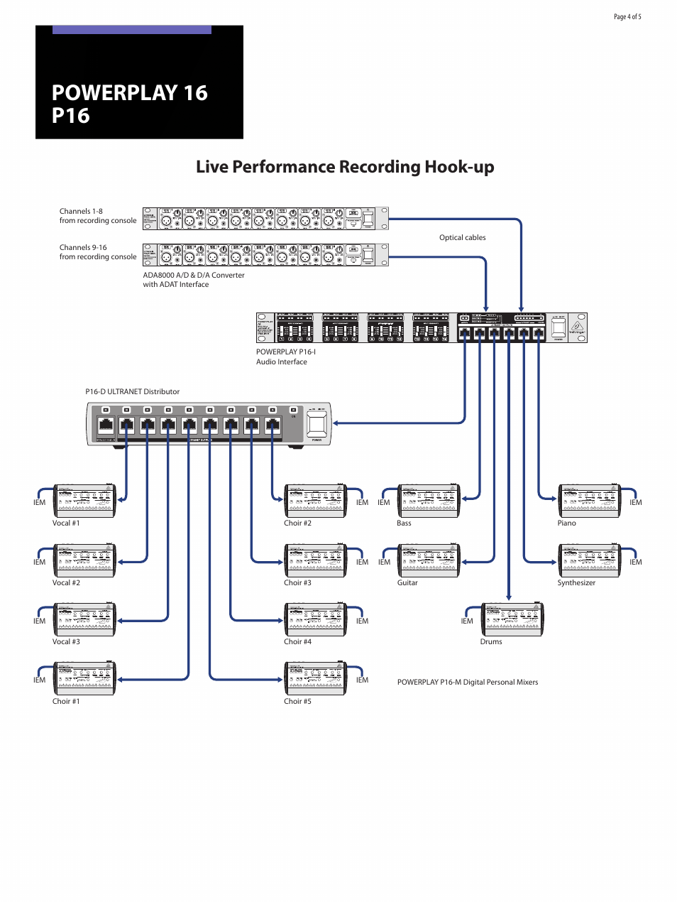 Powerplay 16 p16, Live performance recording hook-up | Behringer Powerplay 16 P16 User Manual | Page 4 / 5