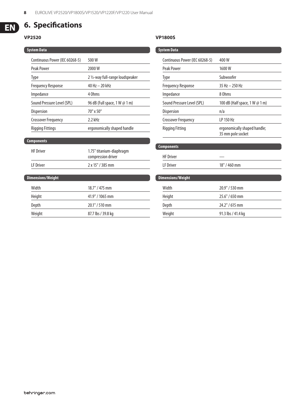 Specifications | Behringer Eurolive VP1220F User Manual | Page 8 / 11