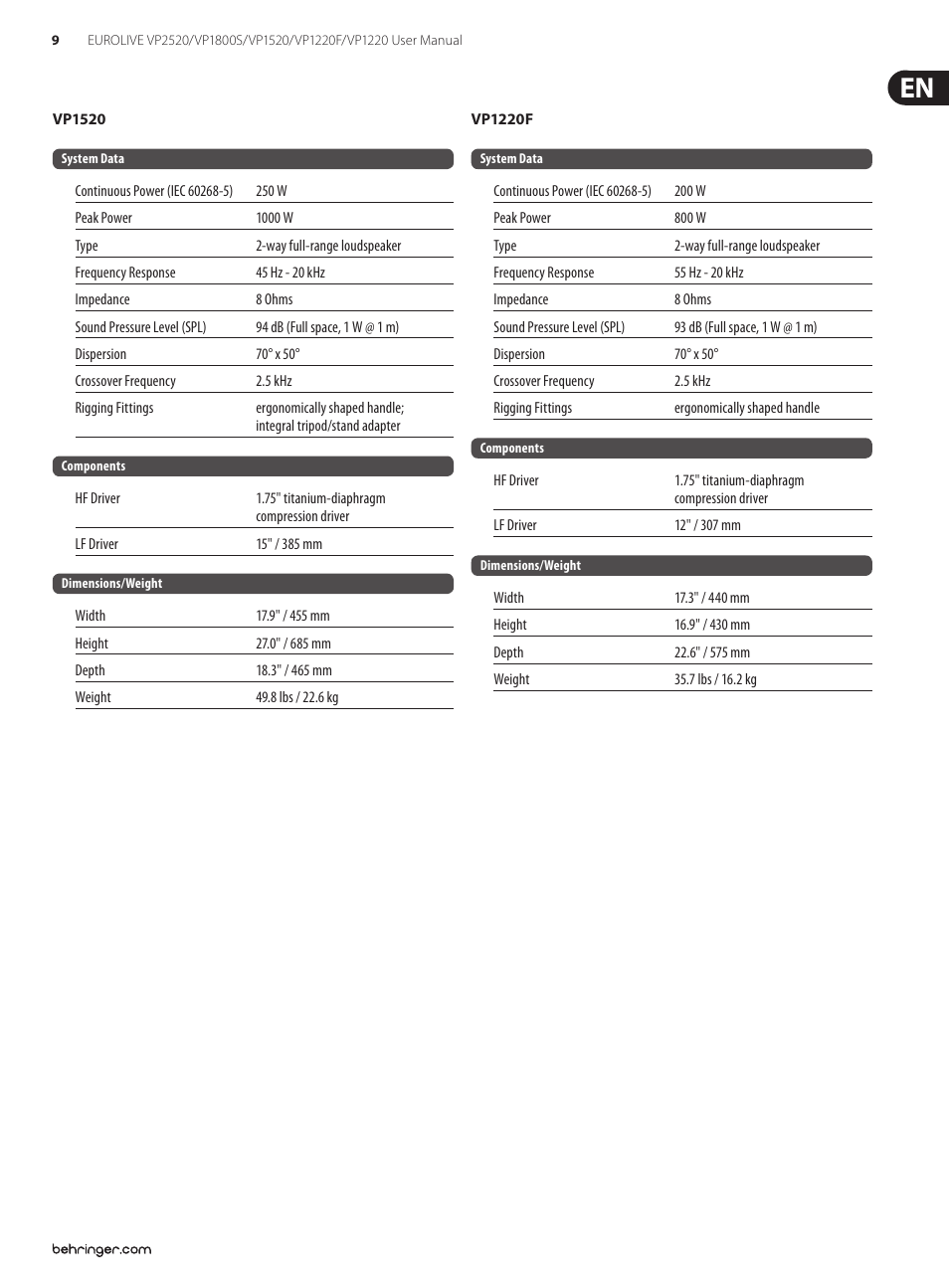 Behringer Eurolive VP1220F User Manual | Page 9 / 11