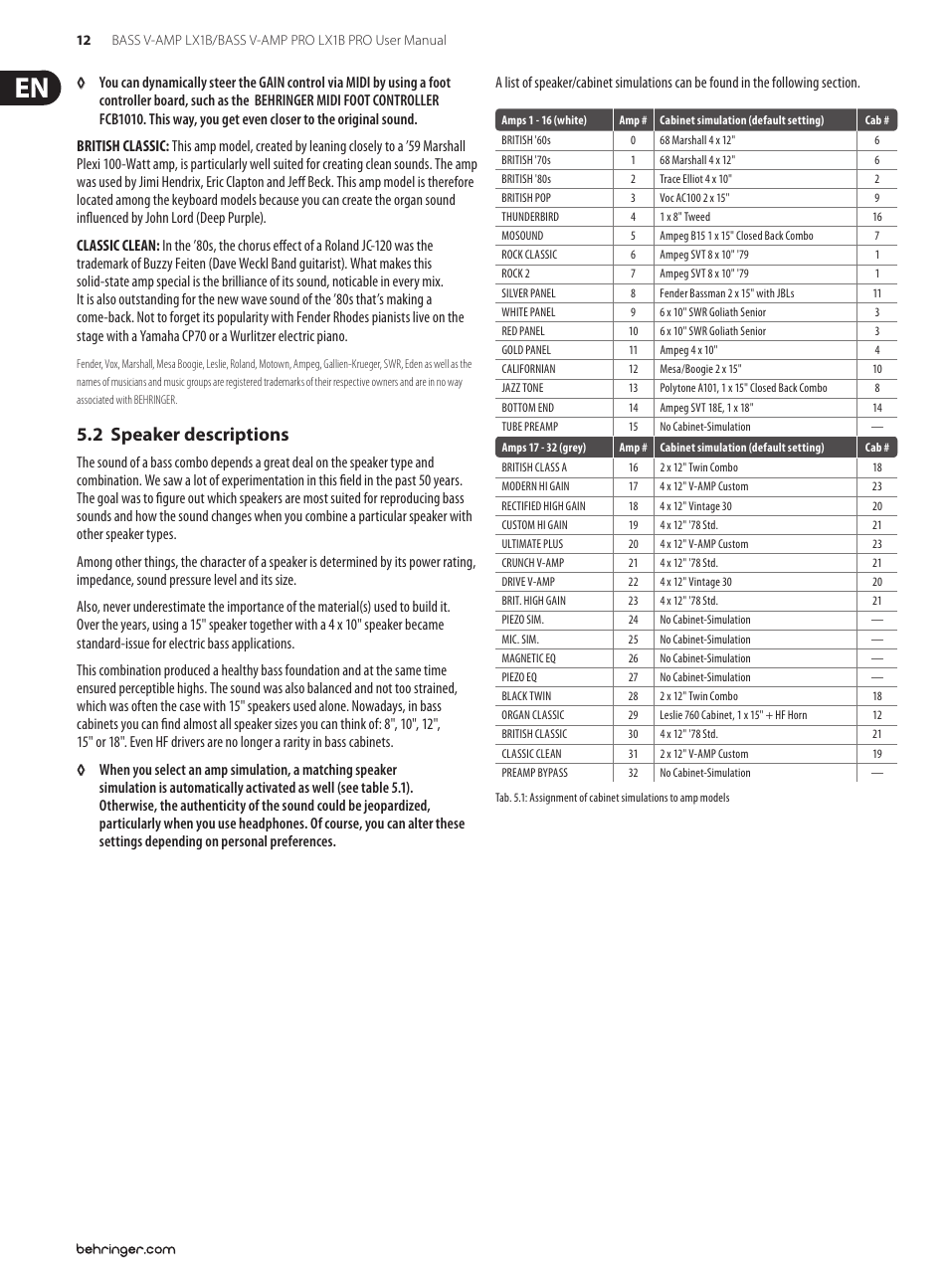 2 speaker descriptions | Behringer LX1B PRO User Manual | Page 12 / 23