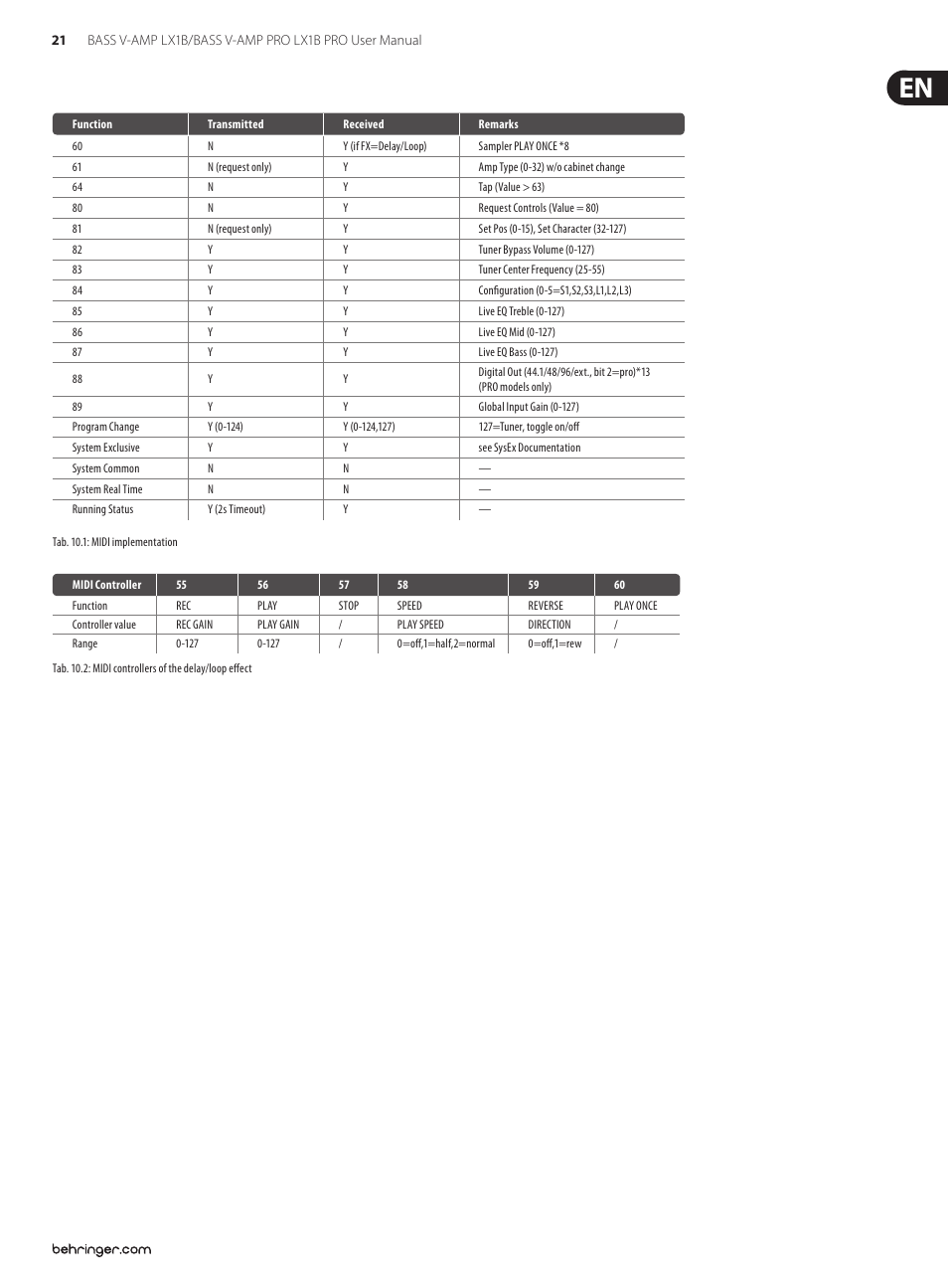 Behringer LX1B PRO User Manual | Page 21 / 23