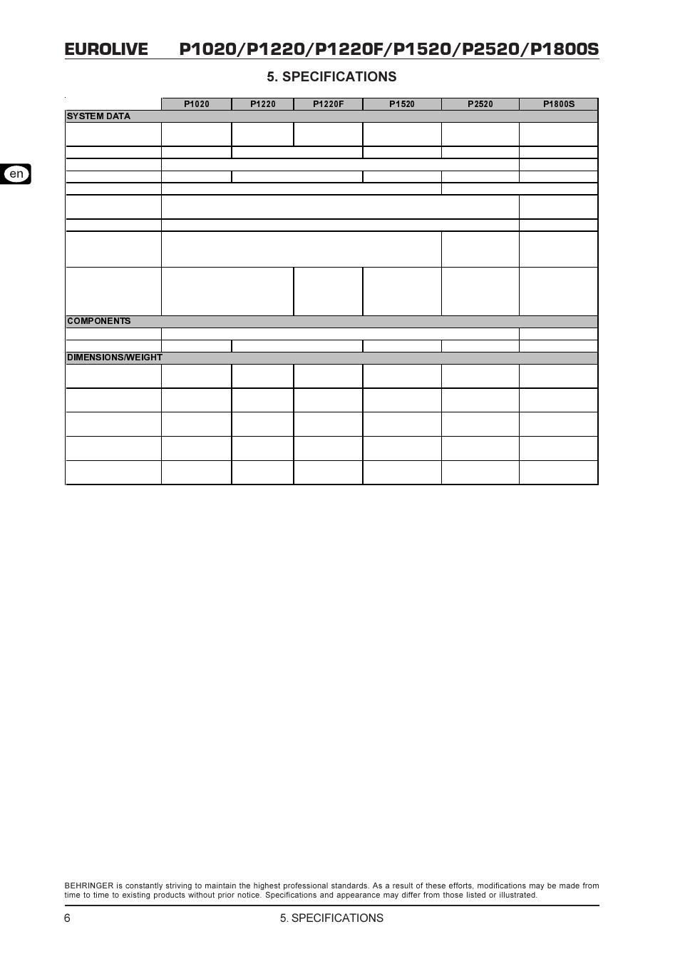 Specifications | Behringer P2520 User Manual | Page 6 / 7