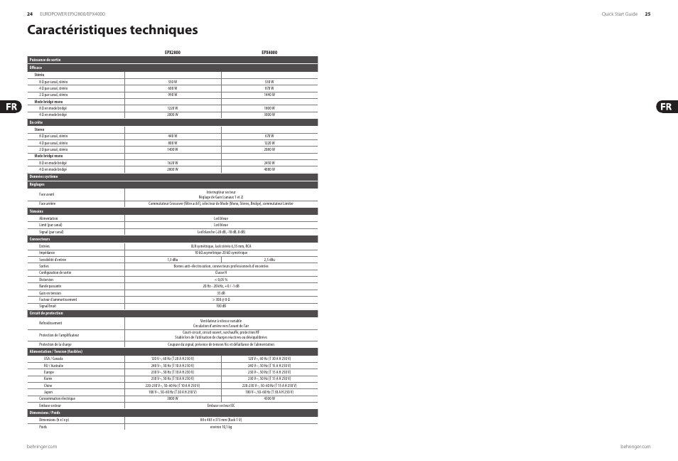 Caractéristiques techniques | Behringer Europower EPX4000 User Manual | Page 13 / 15