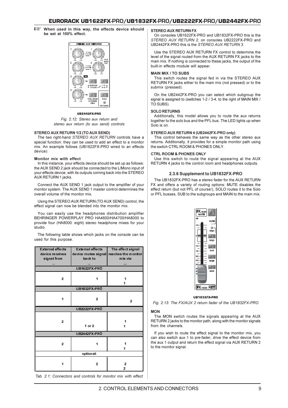 Eurorack ub1622fx, Ub1832fx, Ub2222fx | Ub2442fx, Control elements and connectors | Behringer UB1622FX-PRO User Manual | Page 9 / 16