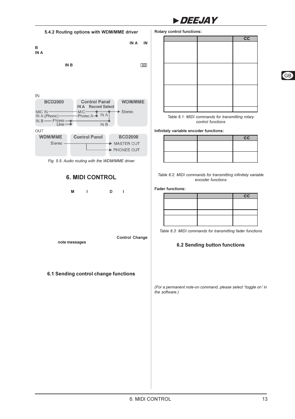 B-control deejay bcd2000, Midi control, 1 sending control change functions | 2 sending button functions | Behringer BCD2000 User Manual | Page 13 / 16