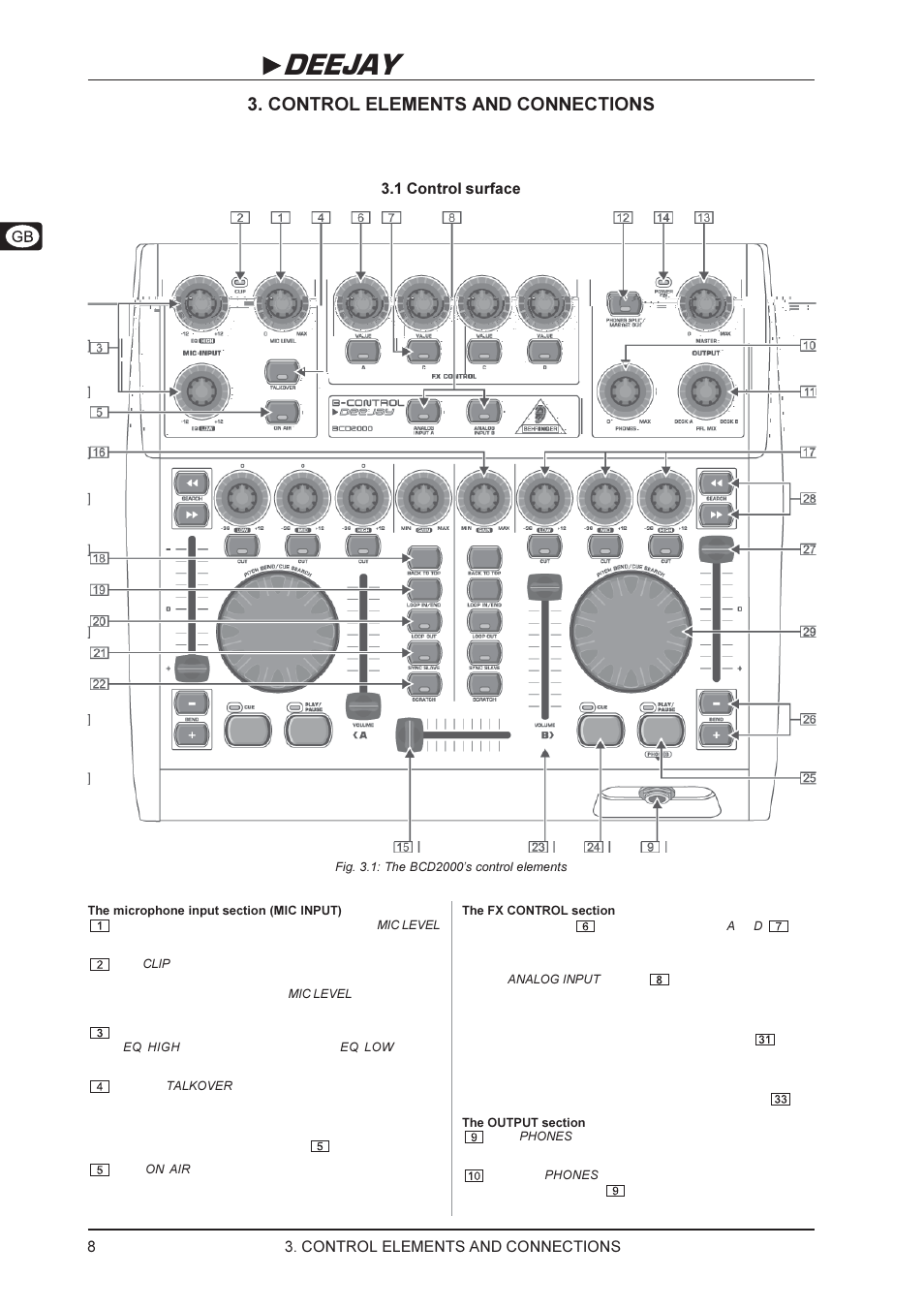 B-control deejay bcd2000, Control elements and connections | Behringer BCD2000 User Manual | Page 8 / 16