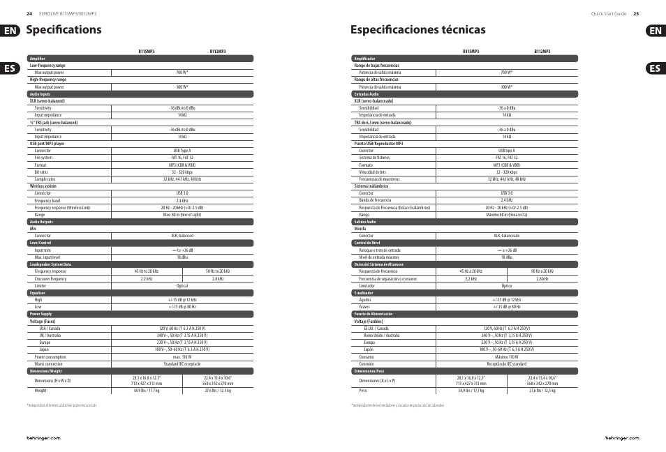 Specifications especificaciones técnicas | Behringer EUROLIVE Active 1000-Watt 2-Way 15"/12" PA Speaker System with MP3Player User Manual | Page 13 / 17