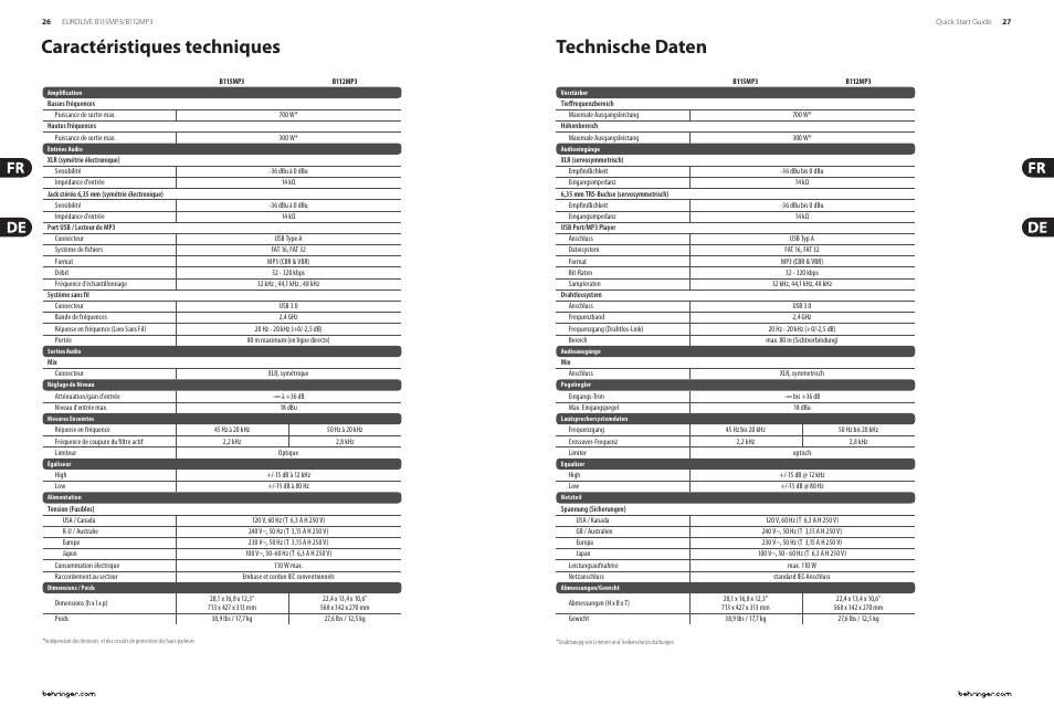 Caractéristiques techniques technische daten | Behringer EUROLIVE Active 1000-Watt 2-Way 15"/12" PA Speaker System with MP3Player User Manual | Page 14 / 17