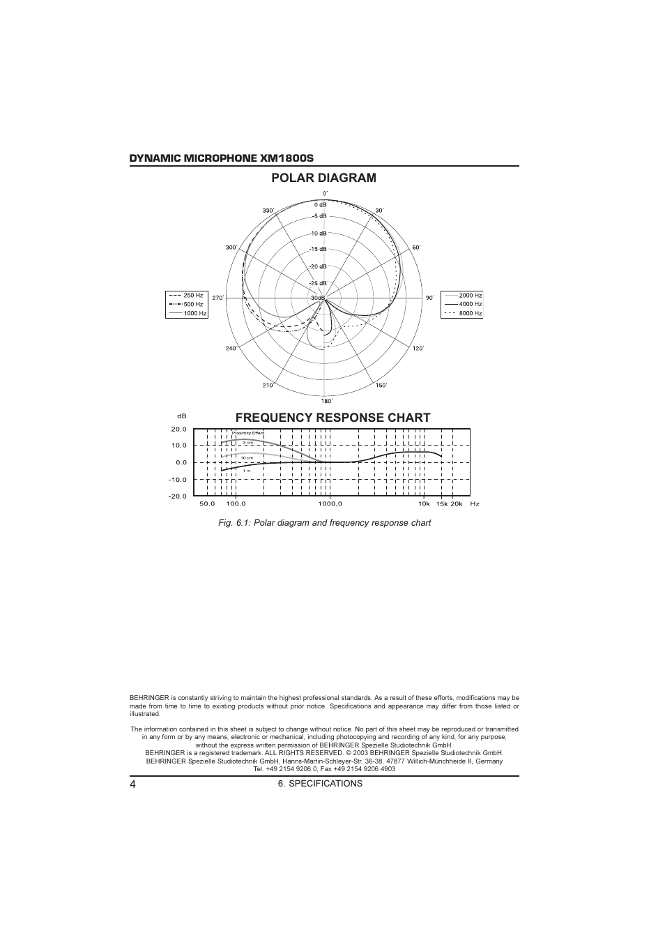 Polar diagram frequency response chart | Behringer Dynamic Microphone XM1800S User Manual | Page 4 / 4