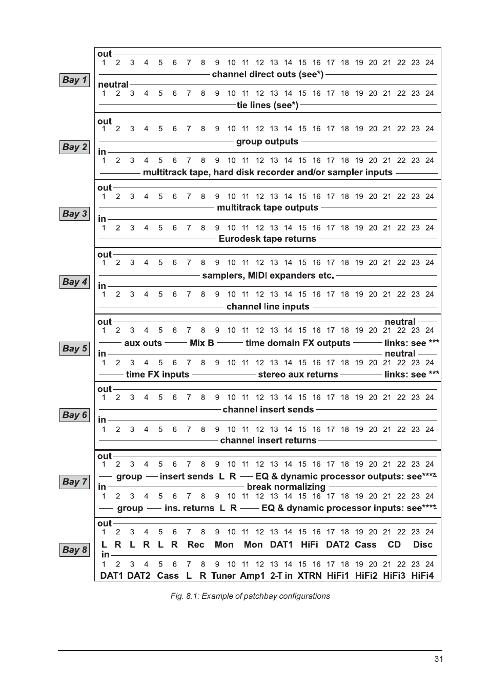 Behringer MX9000 User Manual | Page 31 / 57