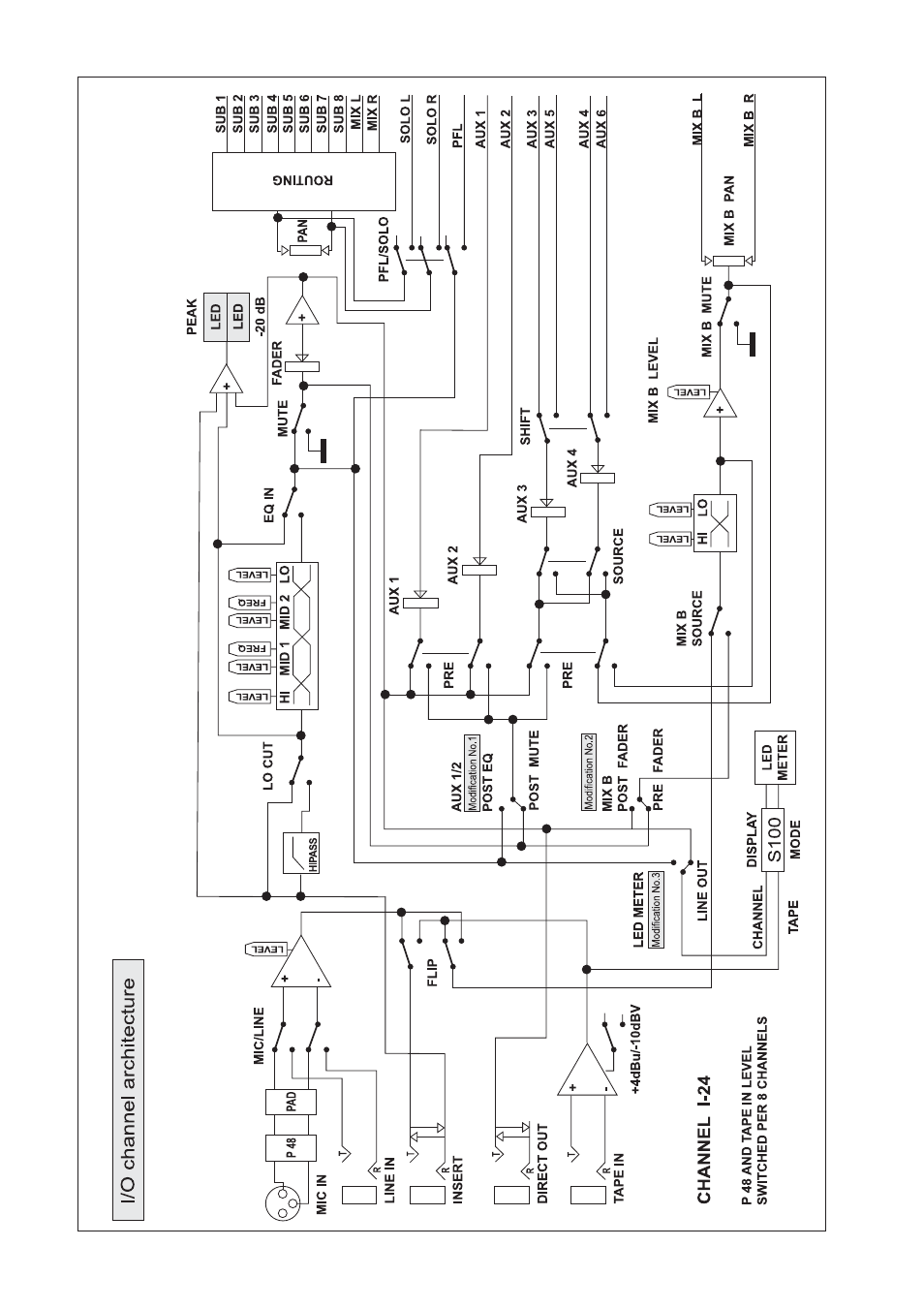 Behringer MX9000 User Manual | Page 55 / 57