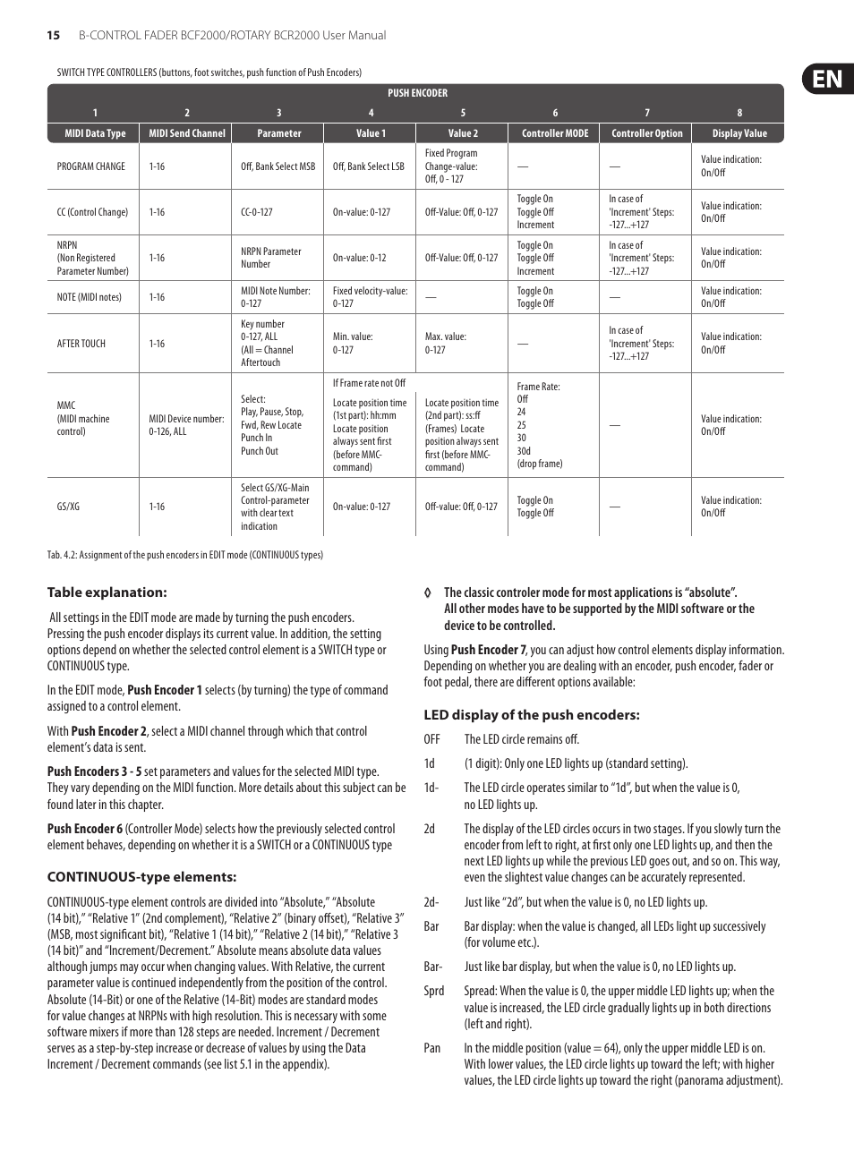 Behringer B-Control Fader/Rotary BCF2000 User Manual | Page 15 / 23