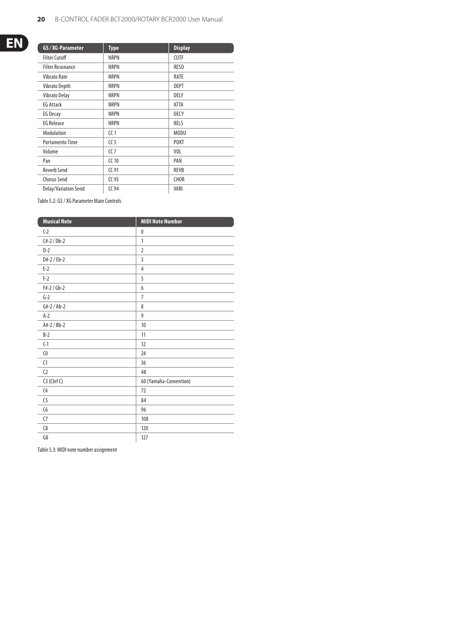 Behringer B-Control Fader/Rotary BCF2000 User Manual | Page 20 / 23